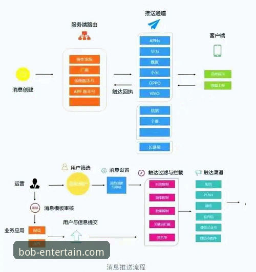 BOB娱乐APP免费下载 BOB娱乐平台移动端体验深度分析:APP版本迭代与下载方案全面解析
