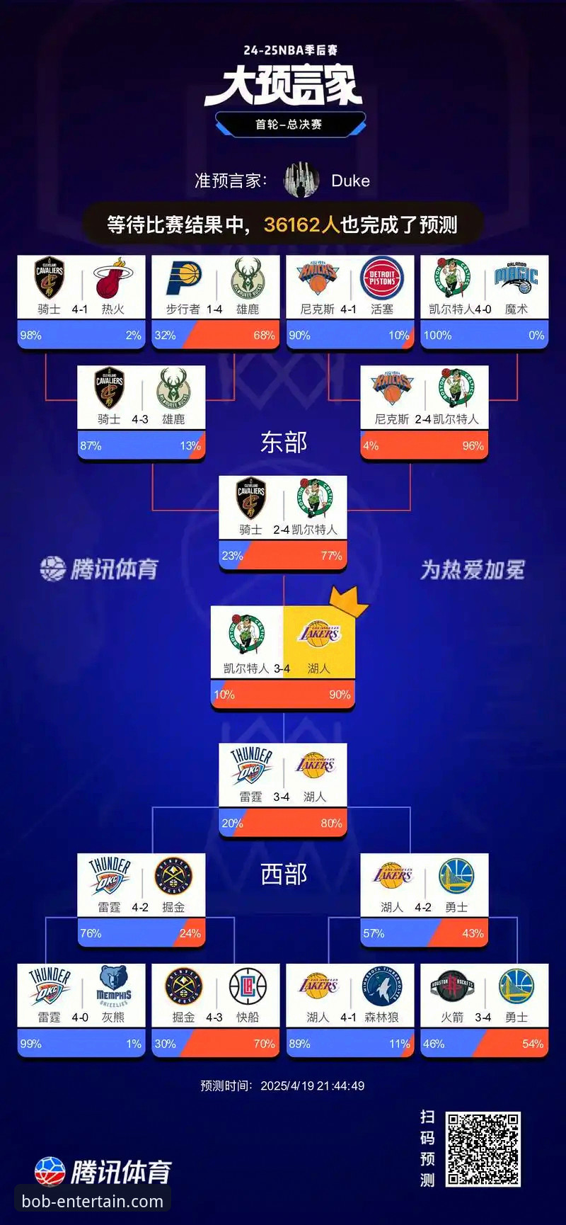 揭秘湖人锁定季后赛背后：太平洋赛区冠军25次称王的秘密，你不知道的事