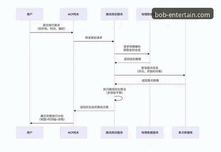 5大解决方案：BOB娱乐官网下载不了？创新突破路径全解析